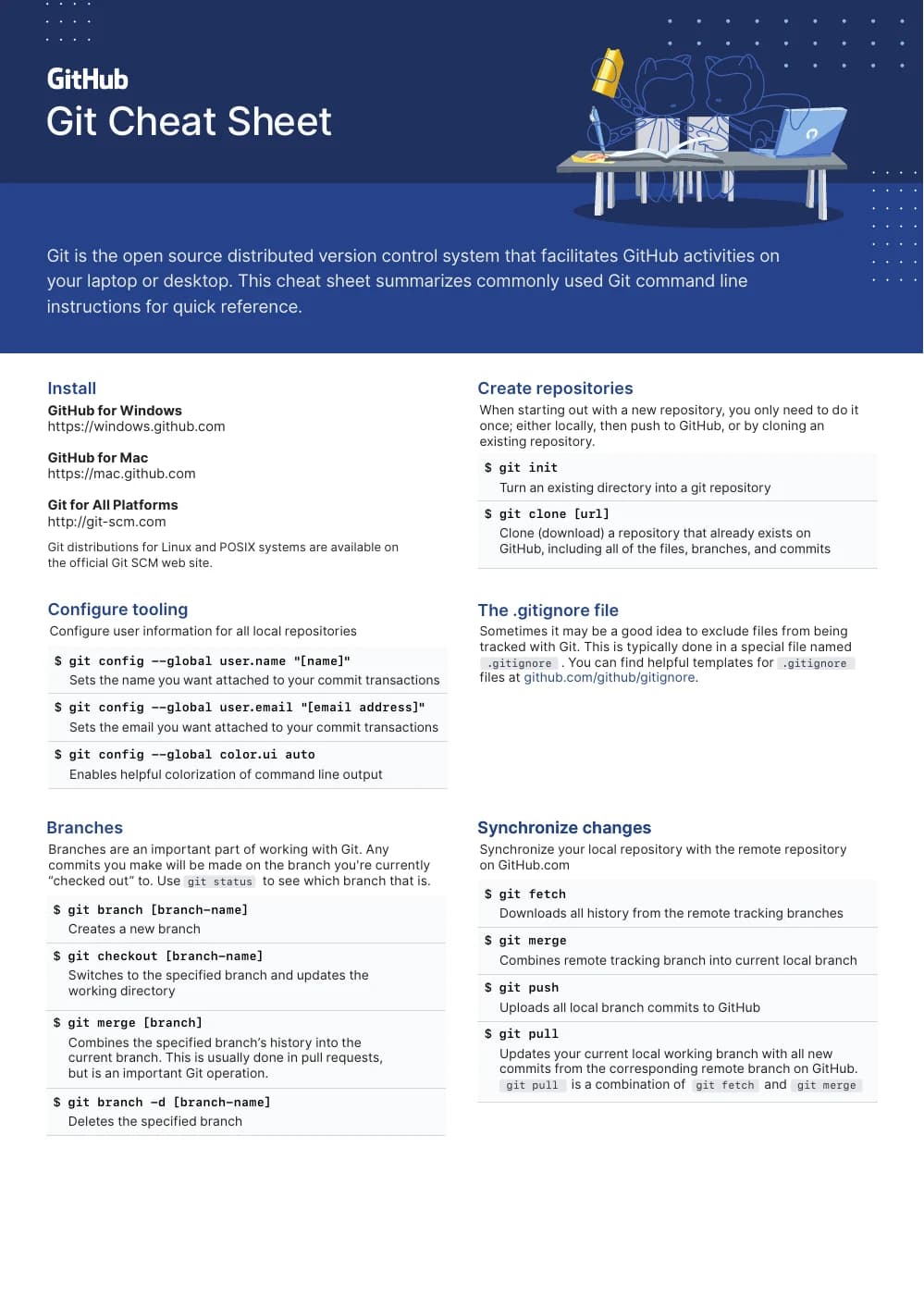 Git 命令速查 · GitHub原版英文PDF(存档版)原文件内容页预览